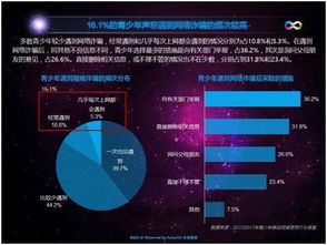 九成家長(zhǎng)憂心孩子手機(jī)依賴，管理型應(yīng)用或成網(wǎng)絡(luò)行為守護(hù)者